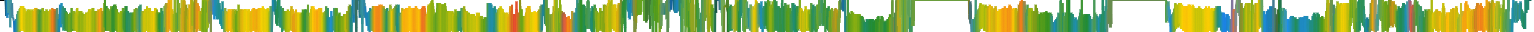 Heatmap