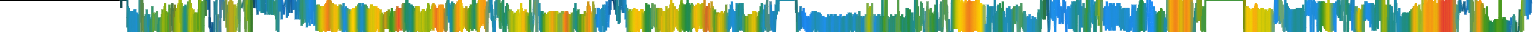 Heatmap