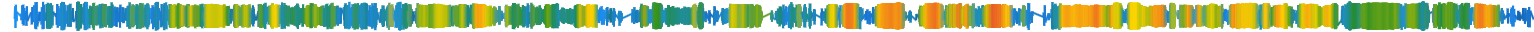 Heatmap
