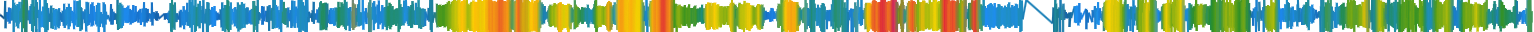 Heatmap