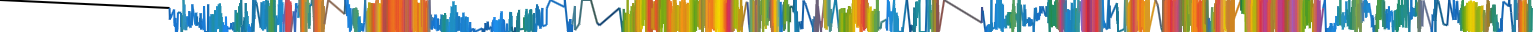 Heatmap