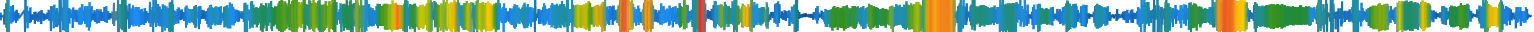 Heatmap
