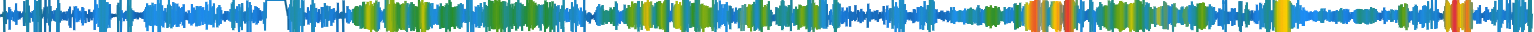 Heatmap