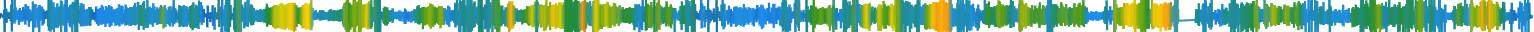 Heatmap