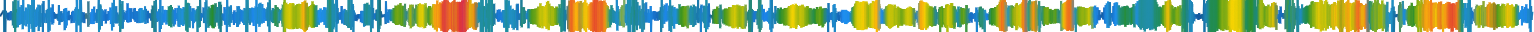 Heatmap