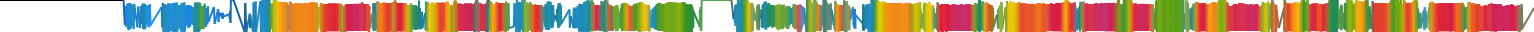 Heatmap