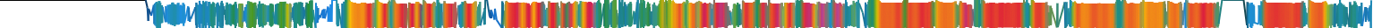 Heatmap