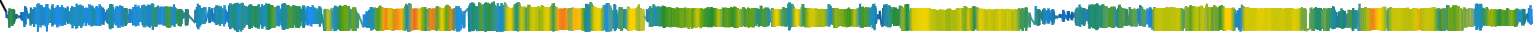 Heatmap