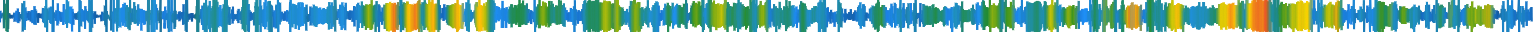 Heatmap