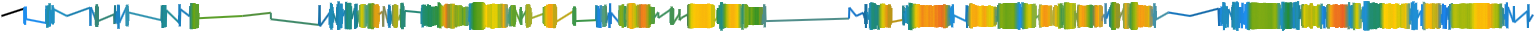 Heatmap
