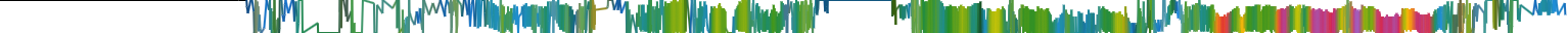 Heatmap
