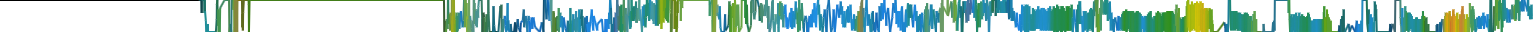 Heatmap