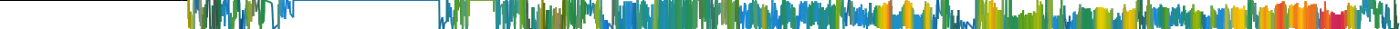 Heatmap