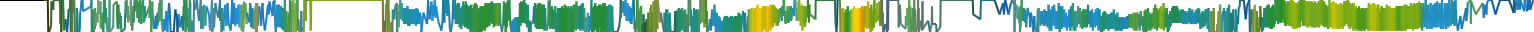 Heatmap