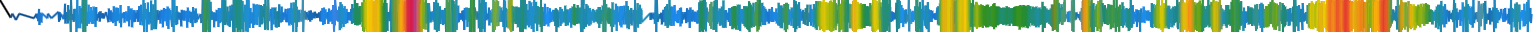 Heatmap